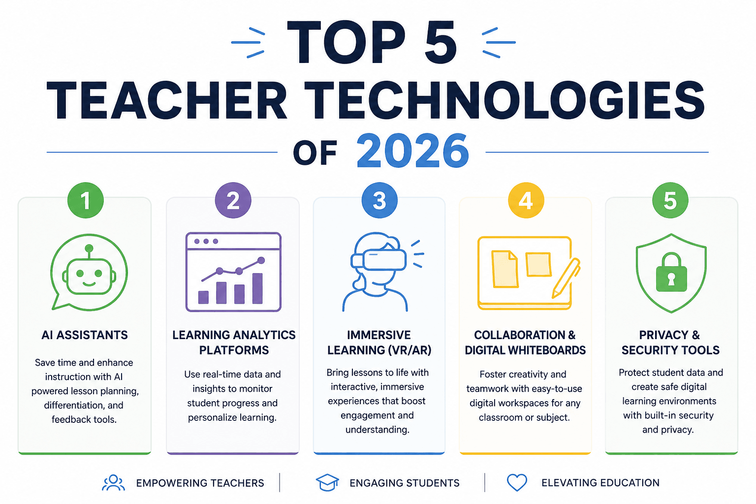 Top 5 Teacher Technologies of 2026